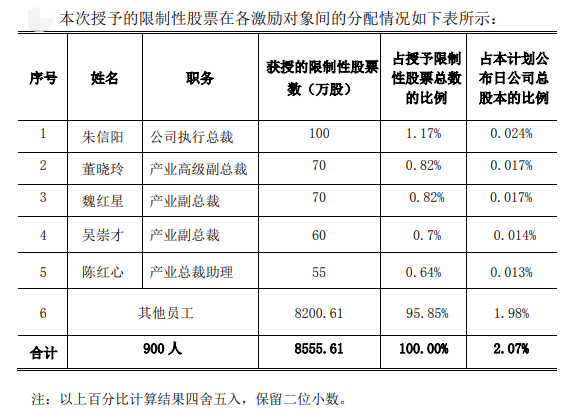 重大变动！大北农不想养猪了 未来三年核心是卖饲料