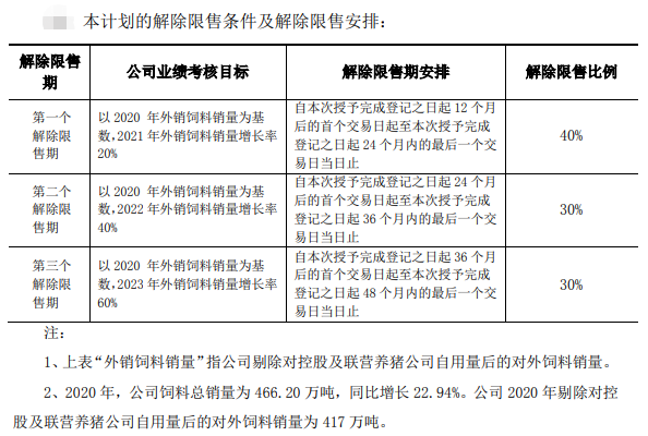 重大变动！大北农不想养猪了 未来三年核心是卖饲料