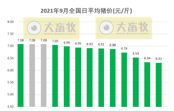 2021.9.13-今日猪价再创新低,但7省止跌上涨,养猪头均亏675元连亏17周,新希望预计今年生猪出栏1000万头,17家猪企扩张速度如何?