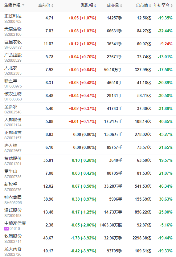 2021.9.13-今日猪价再创新低,但7省止跌上涨,养猪头均亏675元连亏17周,新希望预计今年生猪出栏1000万头,17家猪企扩张速度如何?