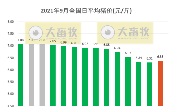 2021.9.14-今日猪价止跌反弹，24省翻红，温氏牧原在扩张生猪屠宰业务，京基智农的六大生猪项目正有序推进，罗牛山8月生猪销量和收入均增长