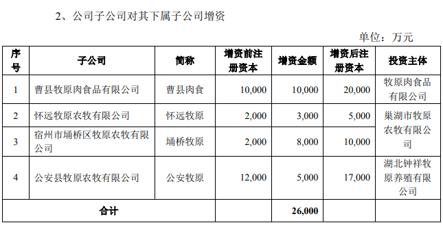 2021.9.14-今日猪价止跌反弹，24省翻红，温氏牧原在扩张生猪屠宰业务，京基智农的六大生猪项目正有序推进，罗牛山8月生猪销量和收入均增长