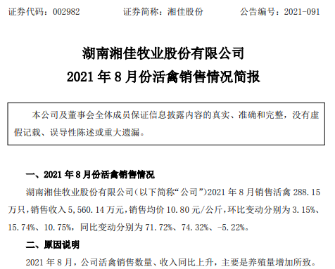 湘佳股份：8月活禽销量、收入及均价均连续2个月上涨，前8个月收入4.46亿元同增56%