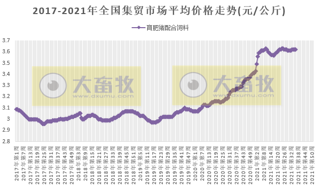 2021.9.15-今日猪价震荡上涨，仔猪价格连跌25周至16元/斤，8月猪饲料产量环增6.9%；要不要实行生猪保护价收购？