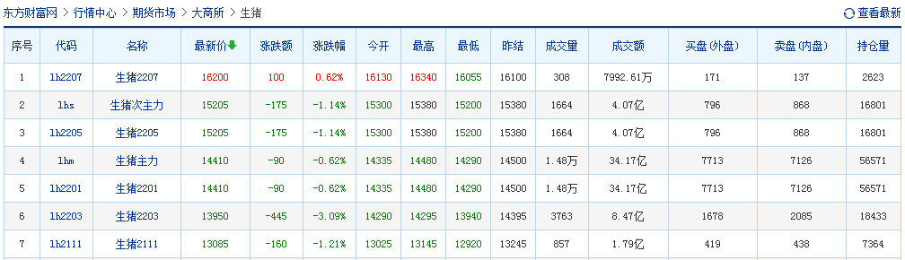 2021.9.15-今日猪价震荡上涨，仔猪价格连跌25周至16元/斤，8月猪饲料产量环增6.9%；要不要实行生猪保护价收购？