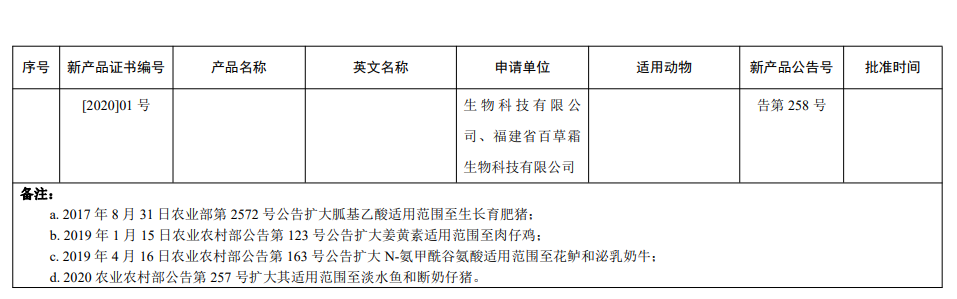 饲料添加剂品种目录（汇总）