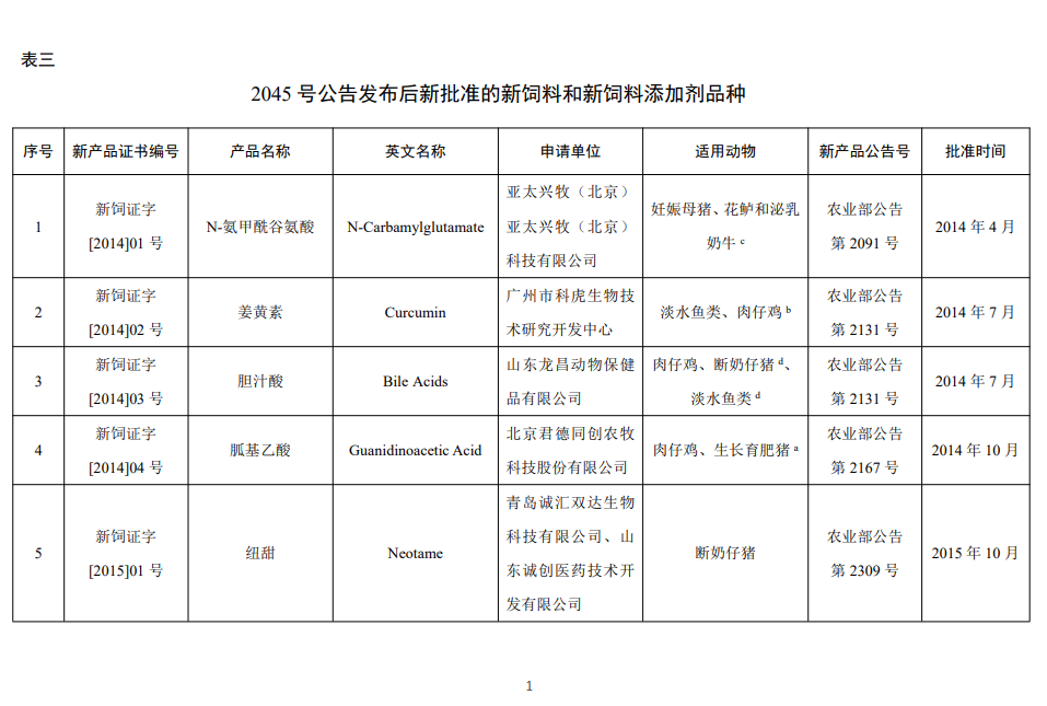 饲料添加剂品种目录（汇总）