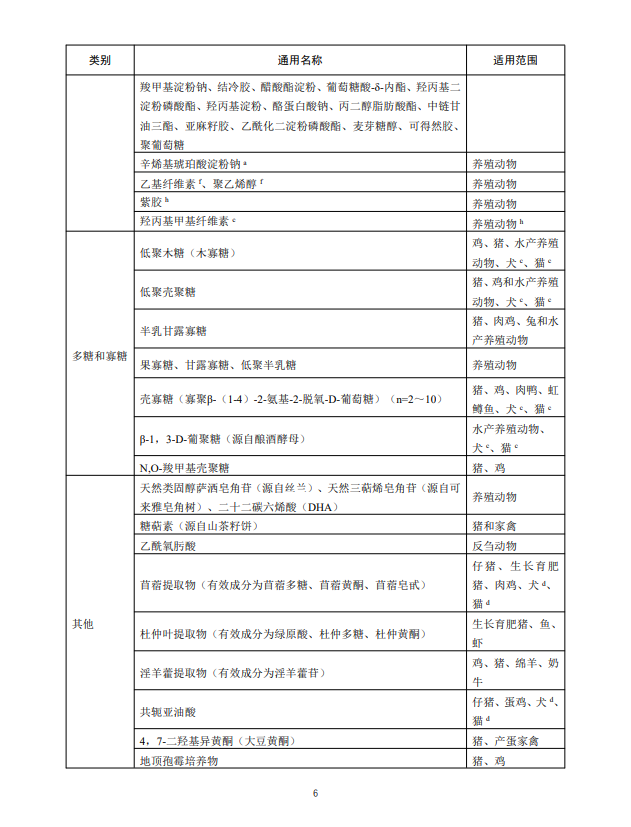 饲料添加剂品种目录（汇总）