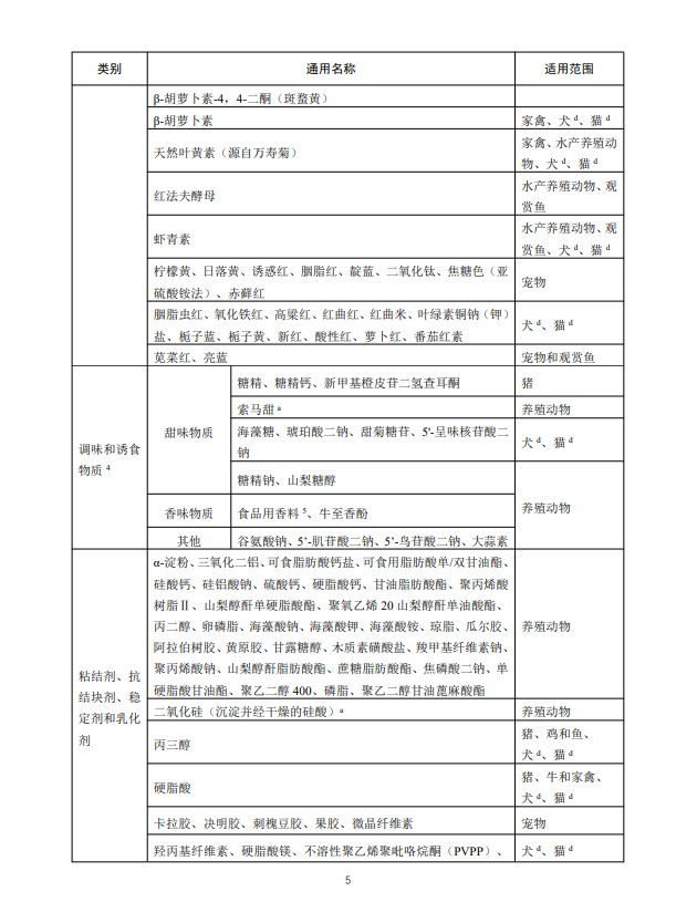饲料添加剂品种目录（汇总）