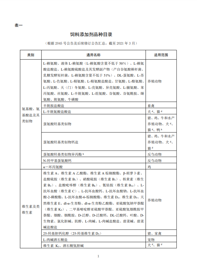 饲料添加剂品种目录（汇总）