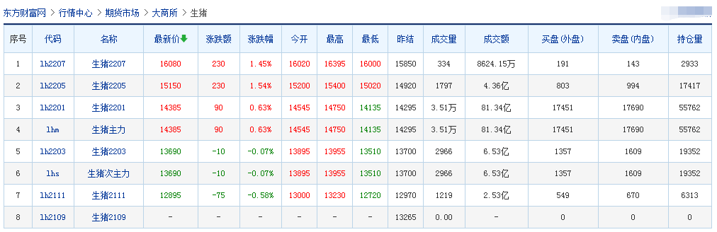 2021.9.17-今日猪价再创新低，13省跌破6元，生猪出栏量预计持续增长至明年2月，温氏8月猪苗生产成本450元/头，新希望拟使用不超7亿元闲置募集资金临时补充流动资金