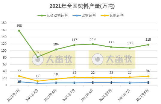 2021年8月份全国饲料生产形势