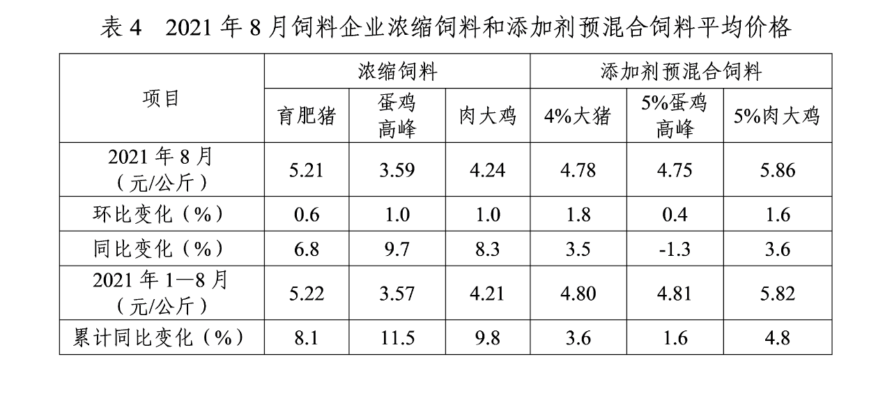 2021年8月份全国饲料生产形势