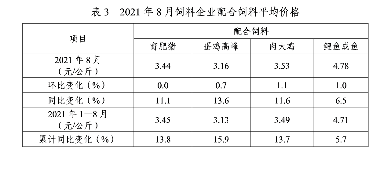 2021年8月份全国饲料生产形势