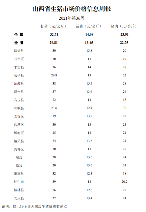 引进一头种猪补助1500元!山西省出台七项政策扶持生猪产业