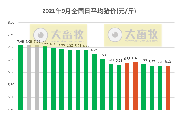 2021.9.19-今日猪价东北华北齐上涨，猪肉批发价格跌破10元，广东猪价创今年新低，四川启动一级预警，波兰2天发生93起非瘟扑杀3.5万头生猪