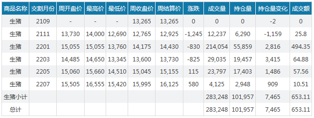 2021.9.19-今日猪价东北华北齐上涨，猪肉批发价格跌破10元，广东猪价创今年新低，四川启动一级预警，波兰2天发生93起非瘟扑杀3.5万头生猪