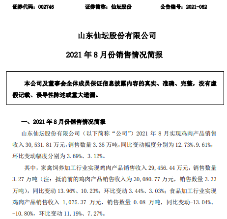 仙坛股份:8月鸡肉产品销量3.35万吨,创单月新高,前8个月超20万吨