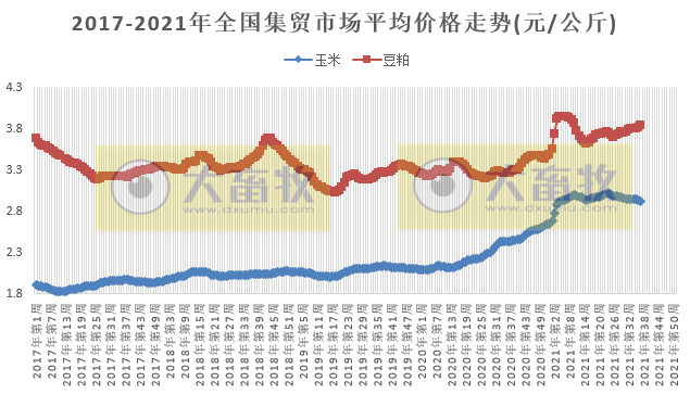 2021.9.21-今日猪价再创新低，全国各省仔猪价格全下跌，已连跌26周；此轮猪周期最为特殊，产能降幅之深历史罕见，生产恢复之快超乎预期