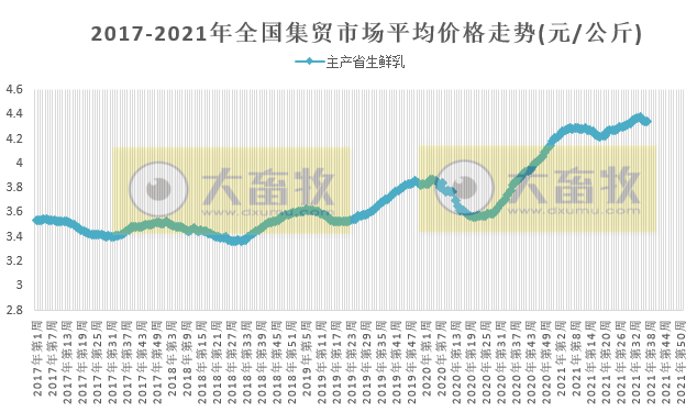 农业农村部发布2021年9月第3周畜牧业产品和饲料集贸市场价格情况——猪肉仔猪鸡蛋降价,牛羊肉涨价