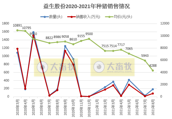 2021.9.21-今日猪价再创新低，全国各省仔猪价格全下跌，已连跌26周；此轮猪周期最为特殊，产能降幅之深历史罕见，生产恢复之快超乎预期
