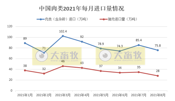 （完整版）2021年8月生猪行业数据汇总