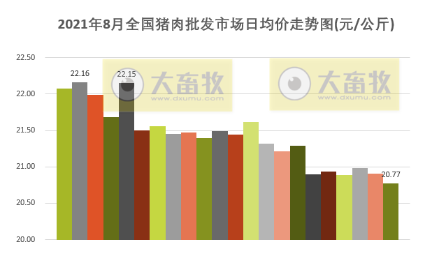 （完整版）2021年8月生猪行业数据汇总