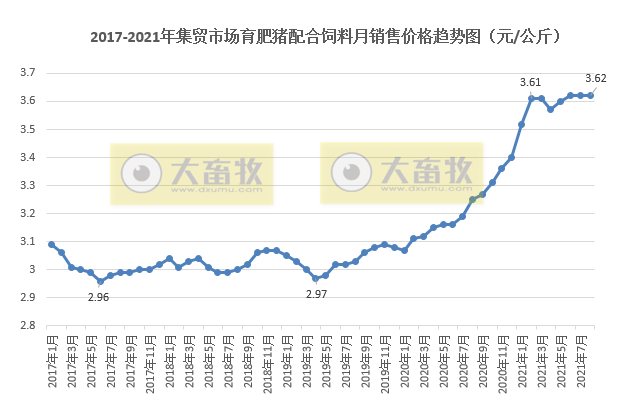 （完整版）2021年8月生猪行业数据汇总