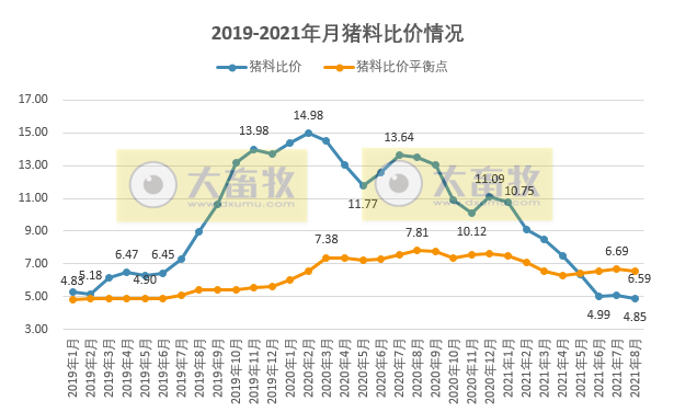 （完整版）2021年8月生猪行业数据汇总