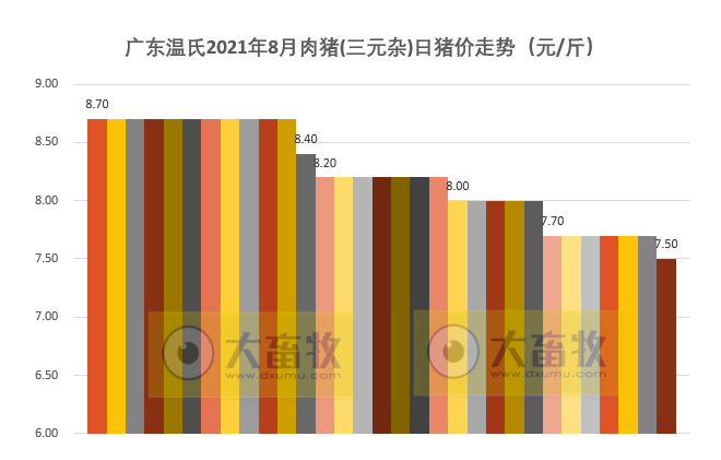 （完整版）2021年8月生猪行业数据汇总