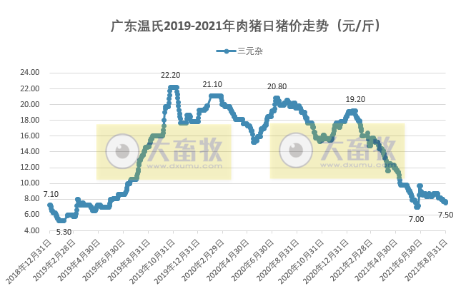 （完整版）2021年8月生猪行业数据汇总