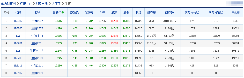 2021.9.23-今日猪价连续4天创新低,海南跌破8元,8月猪肉进口量同环比均减少20%,新希望称不存在即将倒闭的子公司,有5家兽药企业列为重点监控企业