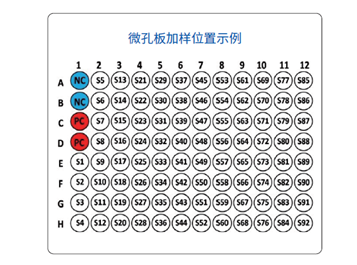 【新兽药】非洲猪瘟病毒ELISA抗体检测试剂盒