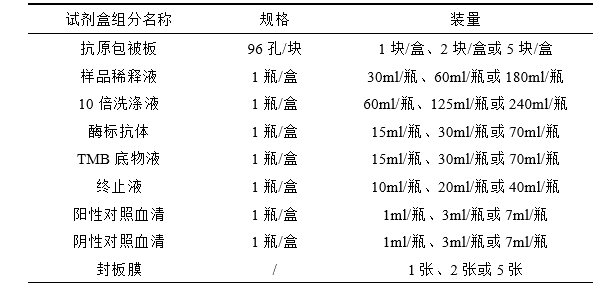 【新兽药】非洲猪瘟病毒ELISA抗体检测试剂盒