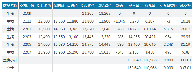 2021.9.26-今日猪价继续下跌，东北跌进4元区间，养猪深度亏损现生猪抛售剧增，中央猪肉收储计划3万吨，湖北的规模猪场量全国第一
