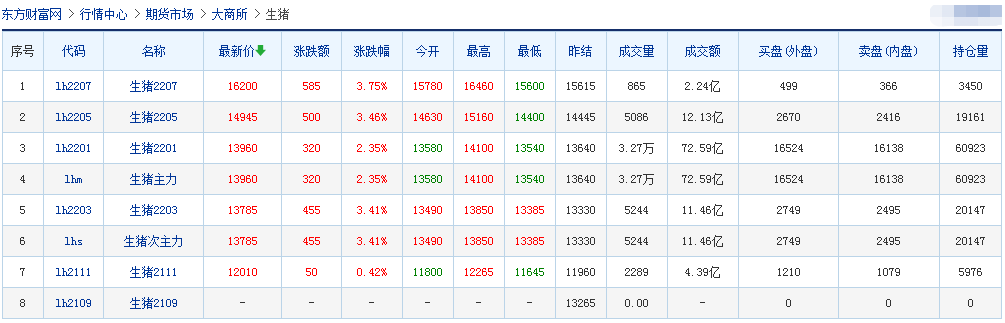 2021.9.27-今日猪价下跌，降幅收窄，3省止跌上涨，养猪头均亏698元连亏19周，玉米价格下跌创近9个月最低，生猪股市和期货双双翻红，牧原称已建立完整的生猪产业链