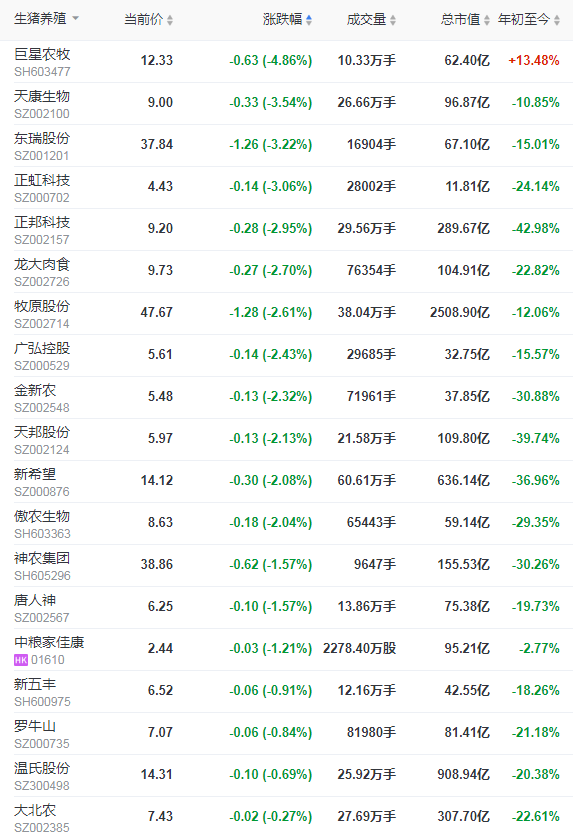 2021.9.28-今日猪价东北华北上涨,猪粮比跌进一级预警国家启动临时收储,仔猪价格连跌27周至14元,多家猪企荣登2021中国企业500强