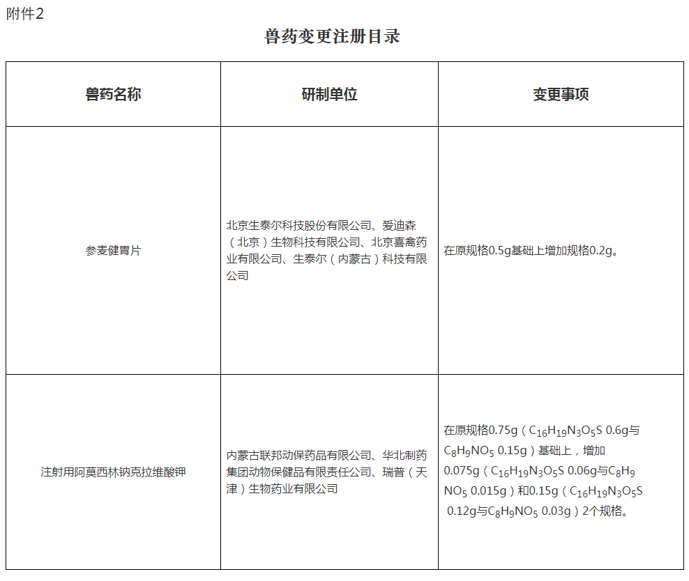 批准大华农、南农高科等14家单位申报的马立克、猪圆环等4种兽药产品为新兽药（农业业农村部公告第473号）