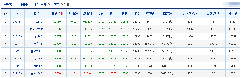 2021.9.29-今日猪价低位震荡,收储消息给养猪人信心,不再加剧抛售;生猪跨省调运出新规,牧原表示不存在资金链断裂风险,温氏的生产技术指标出现明显好转