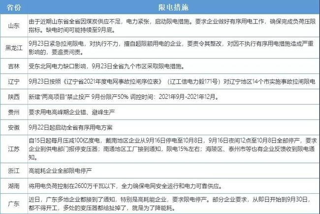 湖南66家饲料厂限电将影响1834万头生猪，部分上市畜牧企业有回应