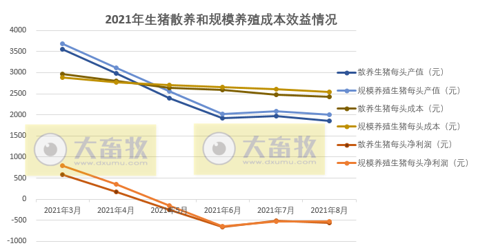 （完整版）2021年8月生猪行业数据汇总