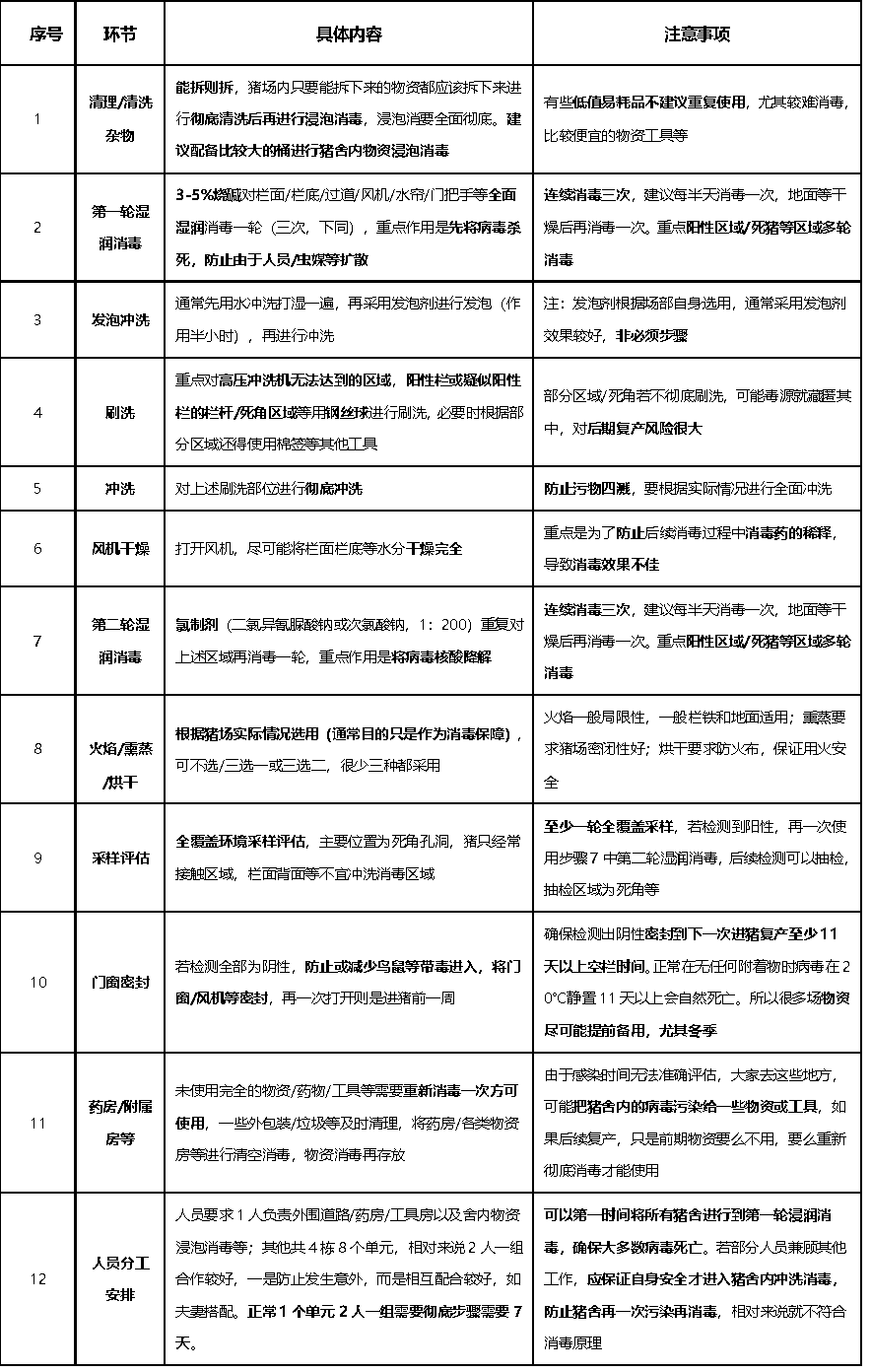 中小猪场重大疫病处理紧急方案和操作要点