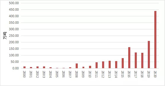朱增勇分享《非洲猪瘟对猪周期的影响》——分析此轮猪周期的特点及如何应对猪周期？
