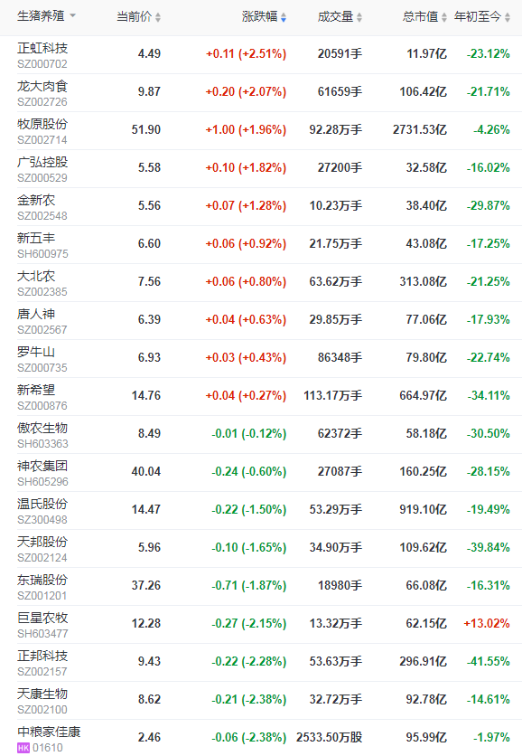2021.10.1-今日猪价继续下跌，有8省进入4元时代，猪肉批发价格连跌8周至9.5元/斤，广东违规生猪调运将重罚
