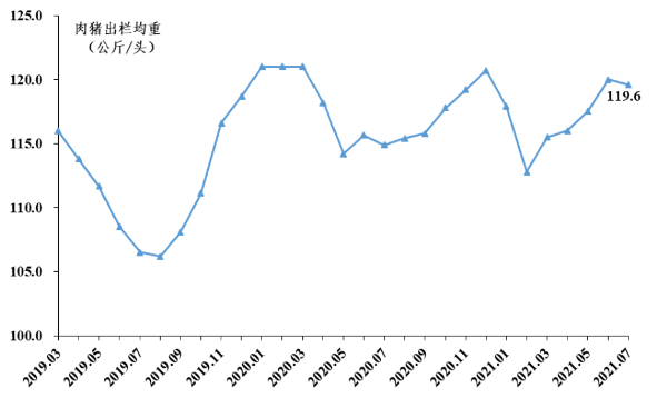 2021年7月广东省生猪产销形势分析