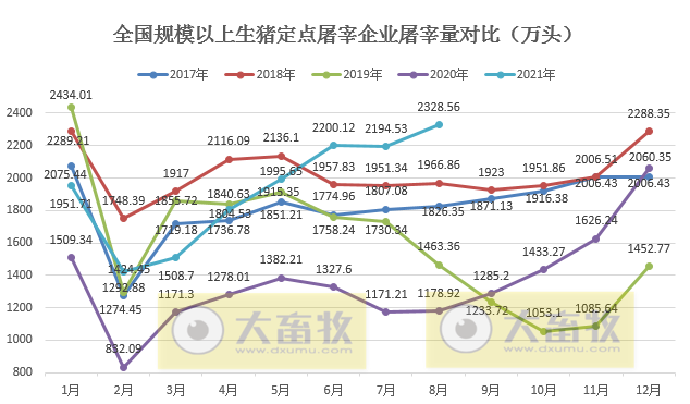 （完整版）2021年8月生猪行业数据汇总