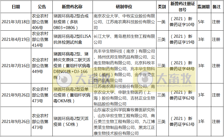 最新猪圆环疫苗品种和厂家汇总(2021年版)