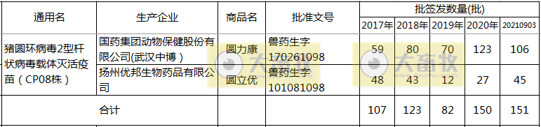 最新猪圆环疫苗品种和厂家汇总(2021年版)