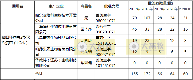 最新猪圆环疫苗品种和厂家汇总(2021年版)