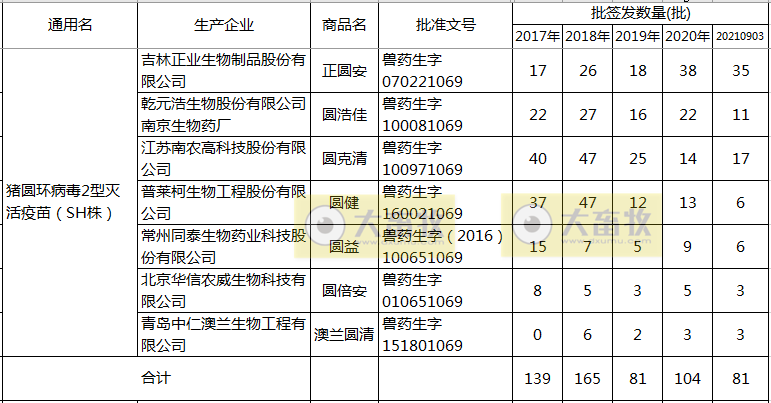 最新猪圆环疫苗品种和厂家汇总(2021年版)